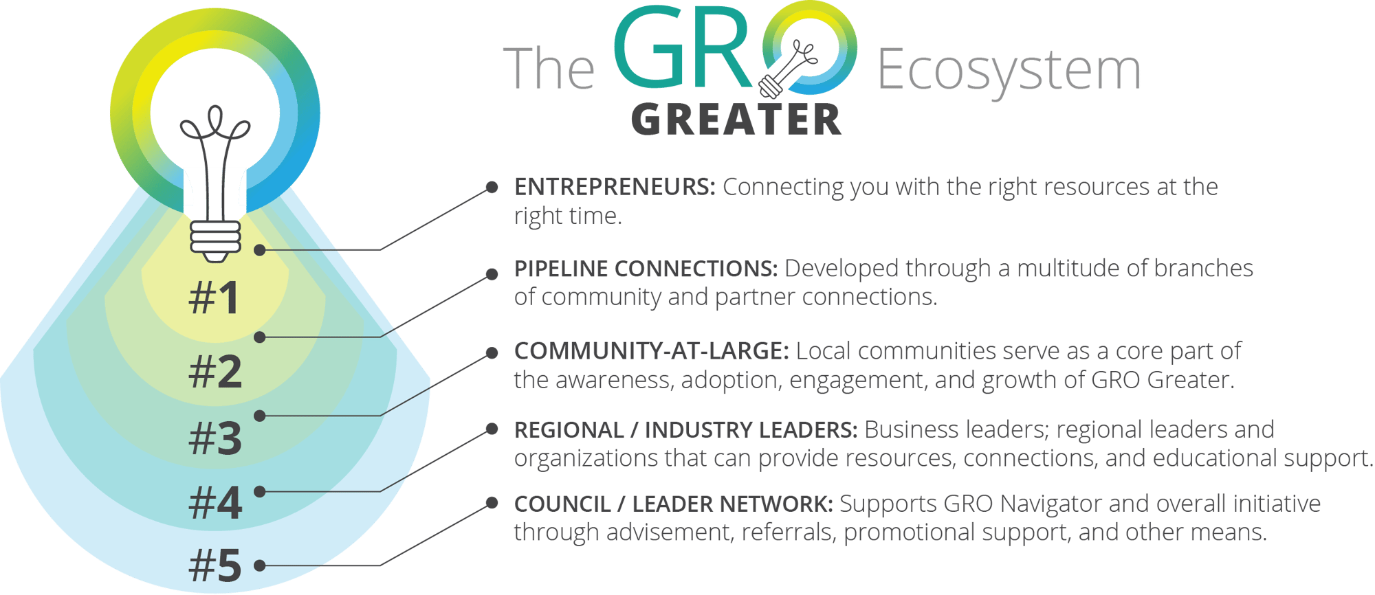 Infographic_GRO Ecosystem